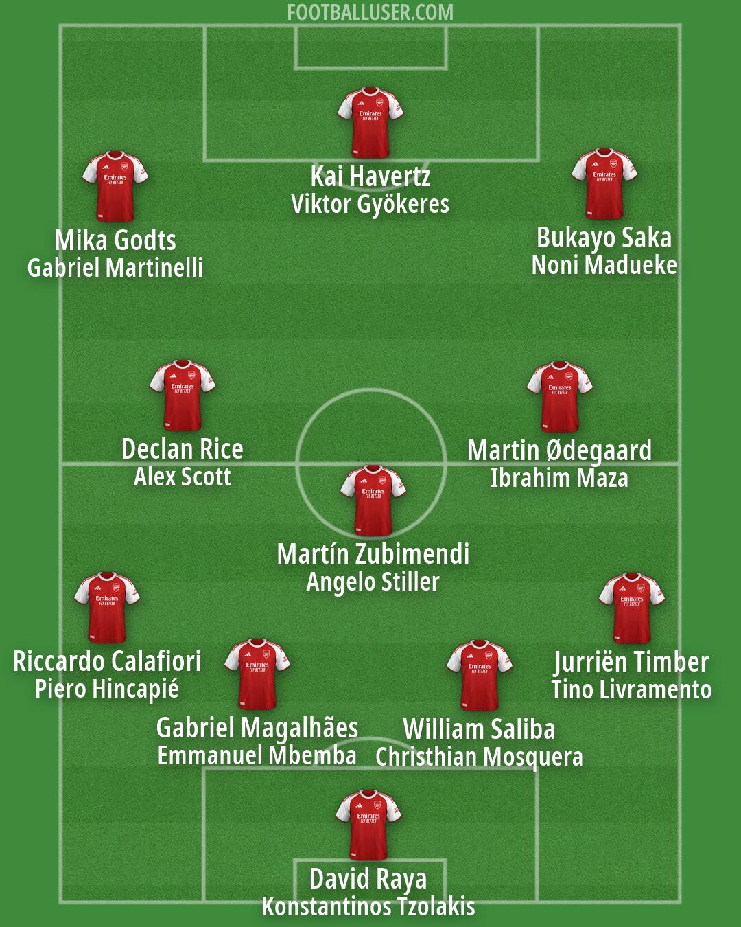 Arsenal Formation 2026