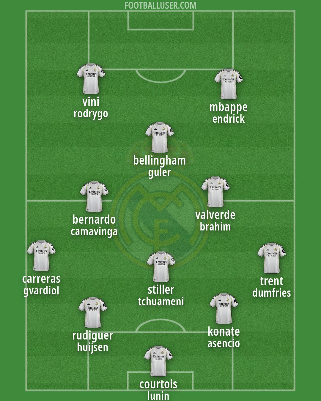 Real Madrid Formation 2026