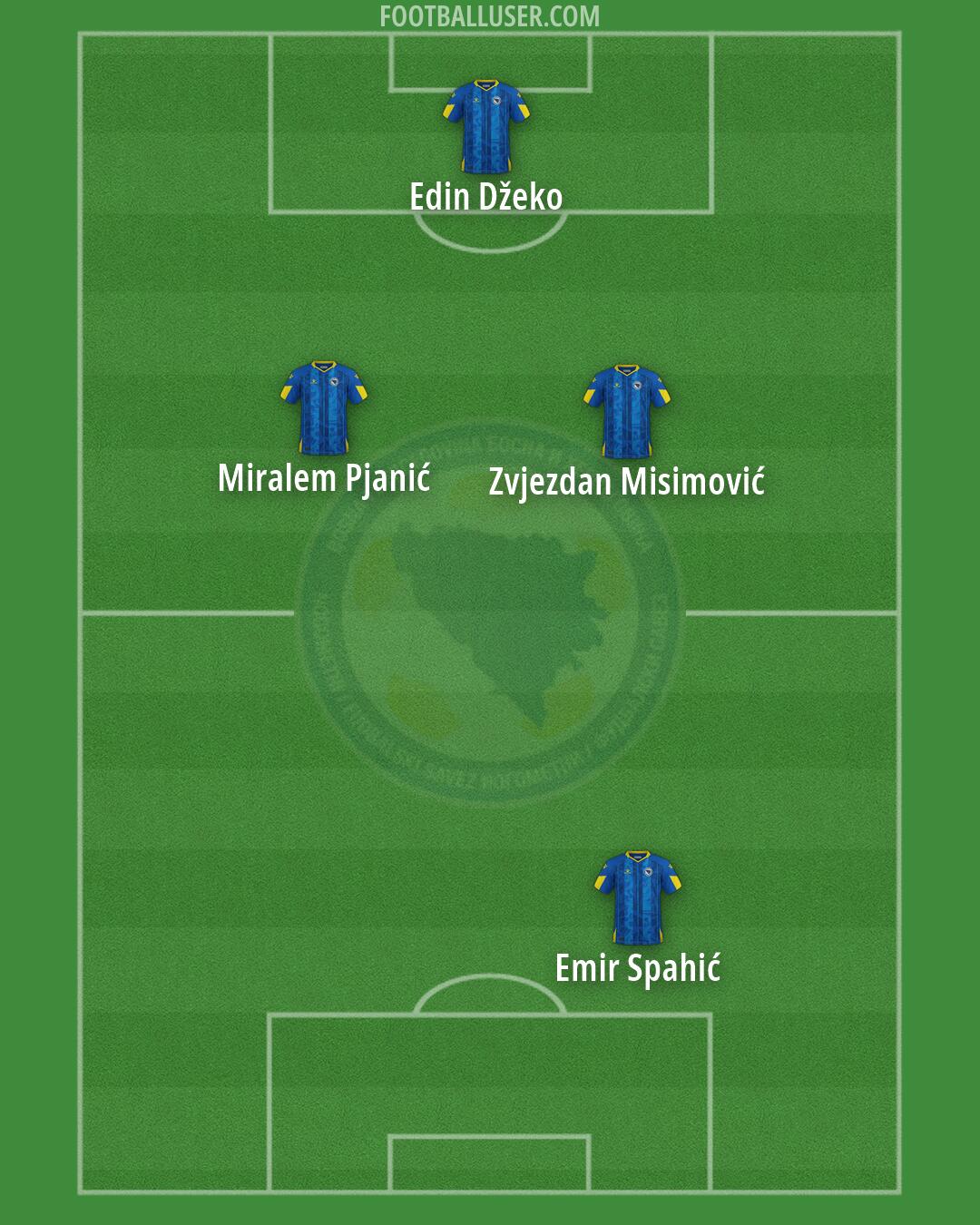 Bosnia and Herzegovina Formation 2026