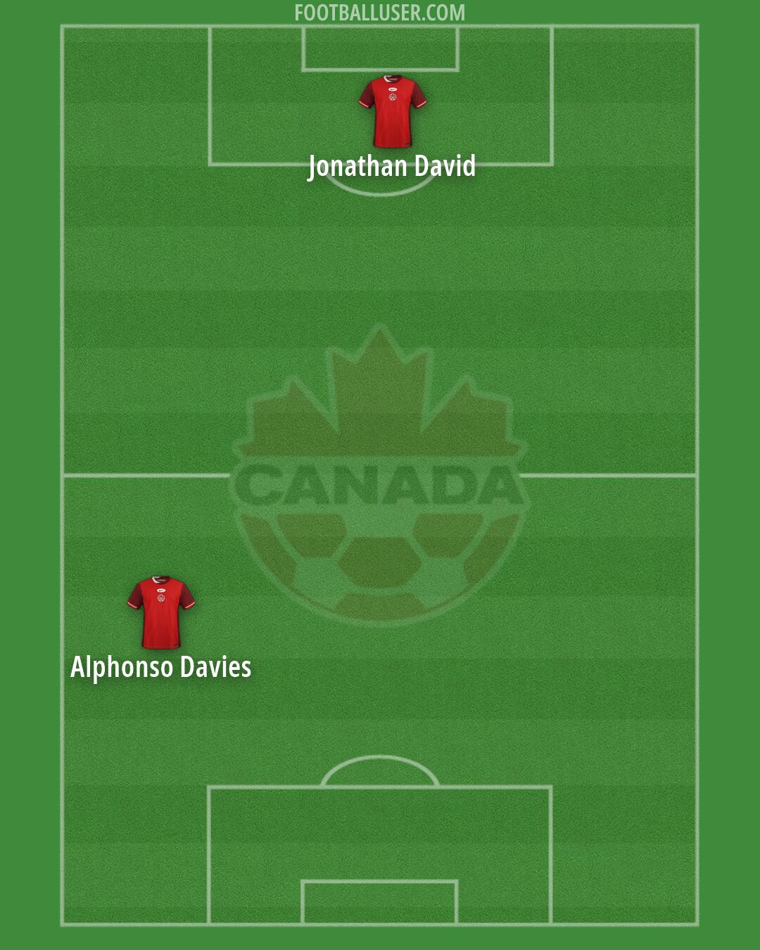 Canada Formation 2026