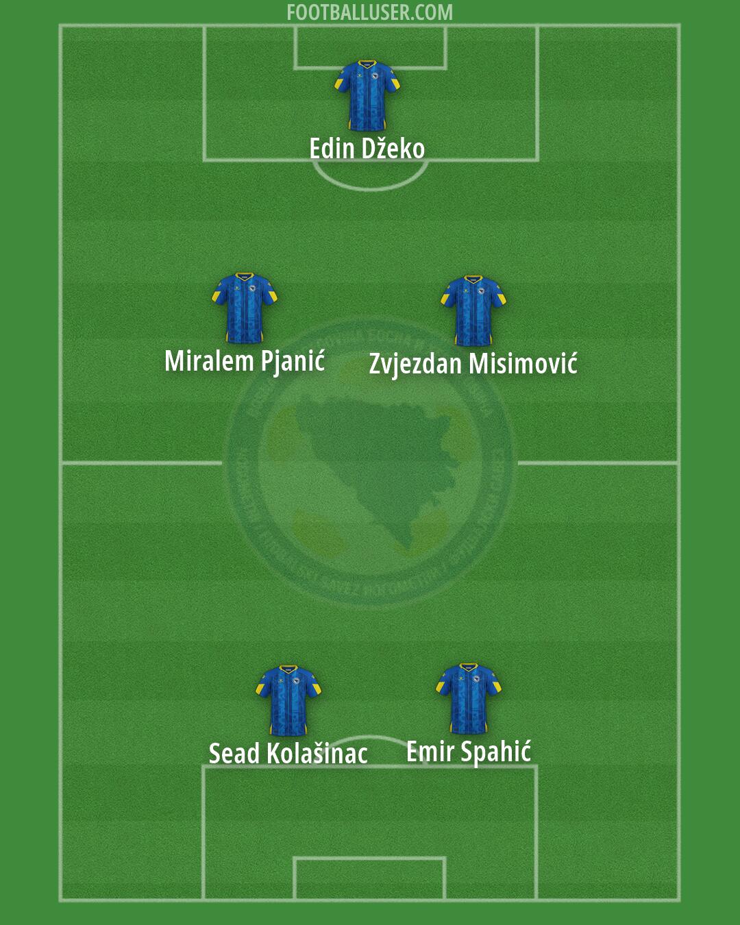 Bosnia and Herzegovina Formation 2026