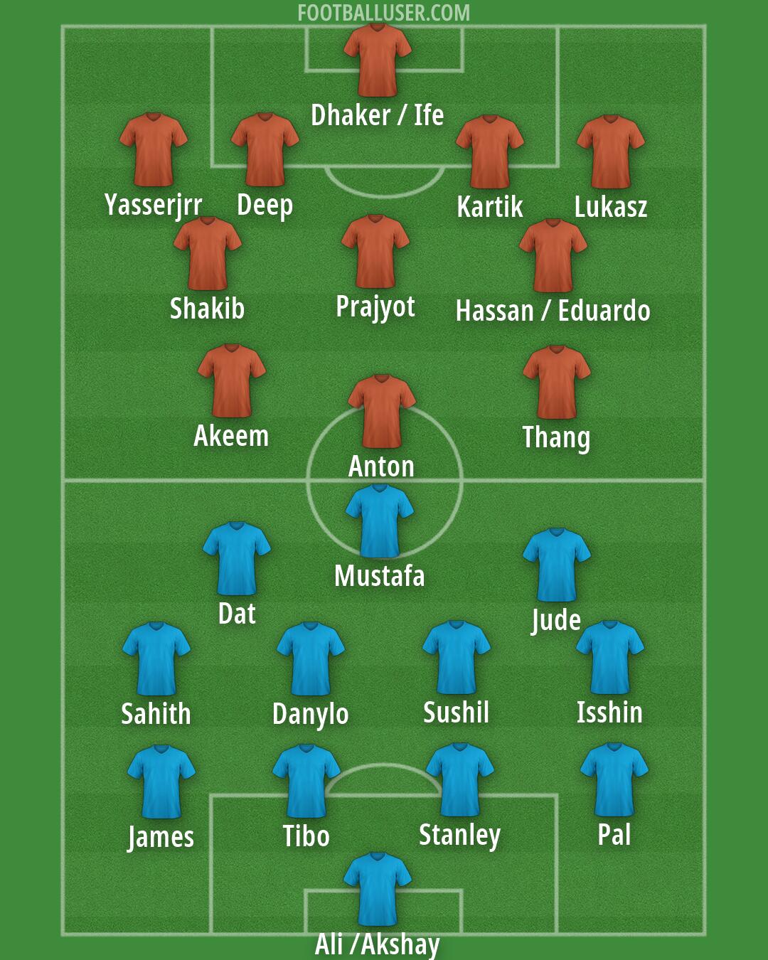 Custom Team Formation 2026
