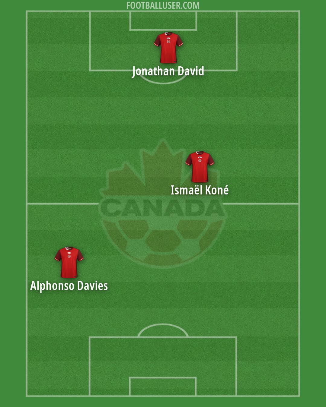 Canada Formation 2026