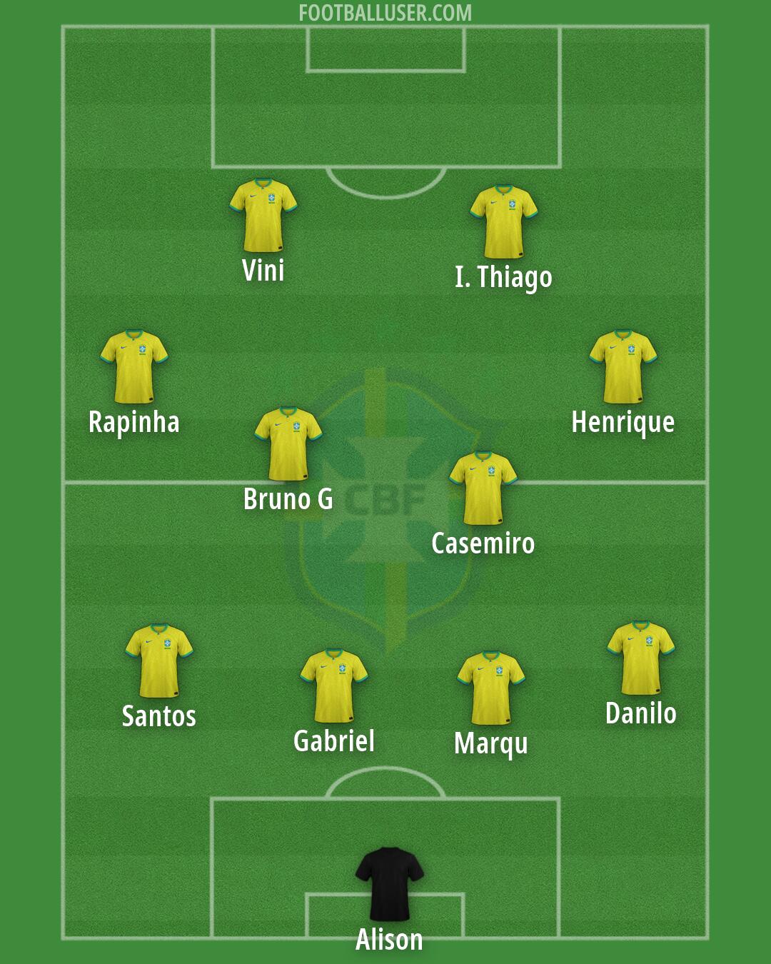 Brazil Formation 2026