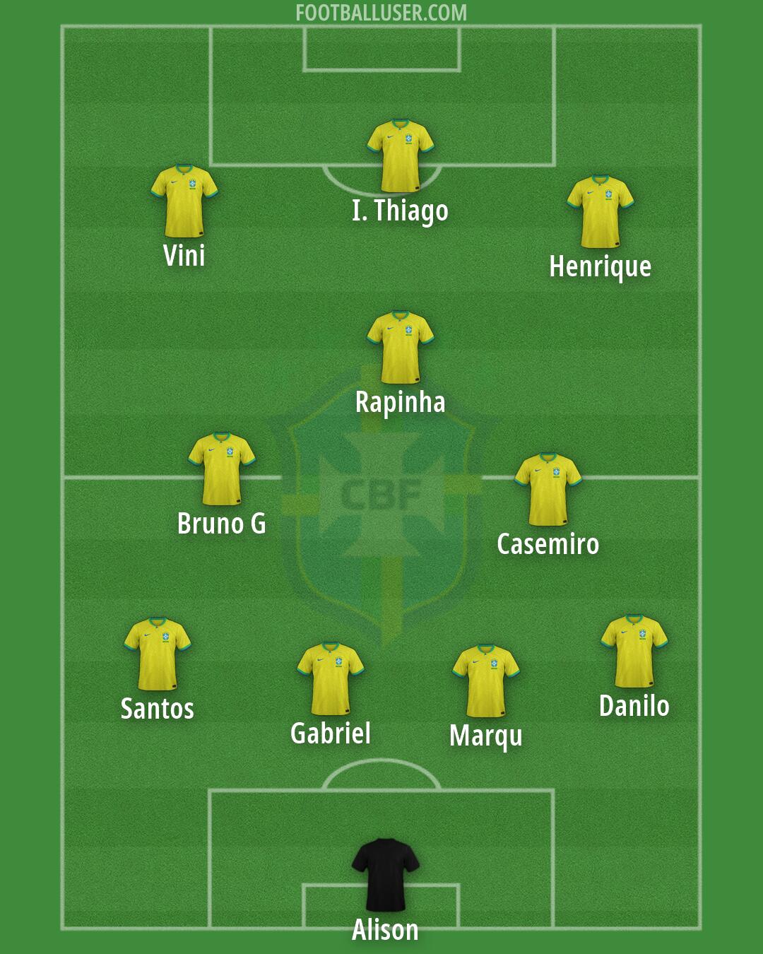 Brazil Formation 2026