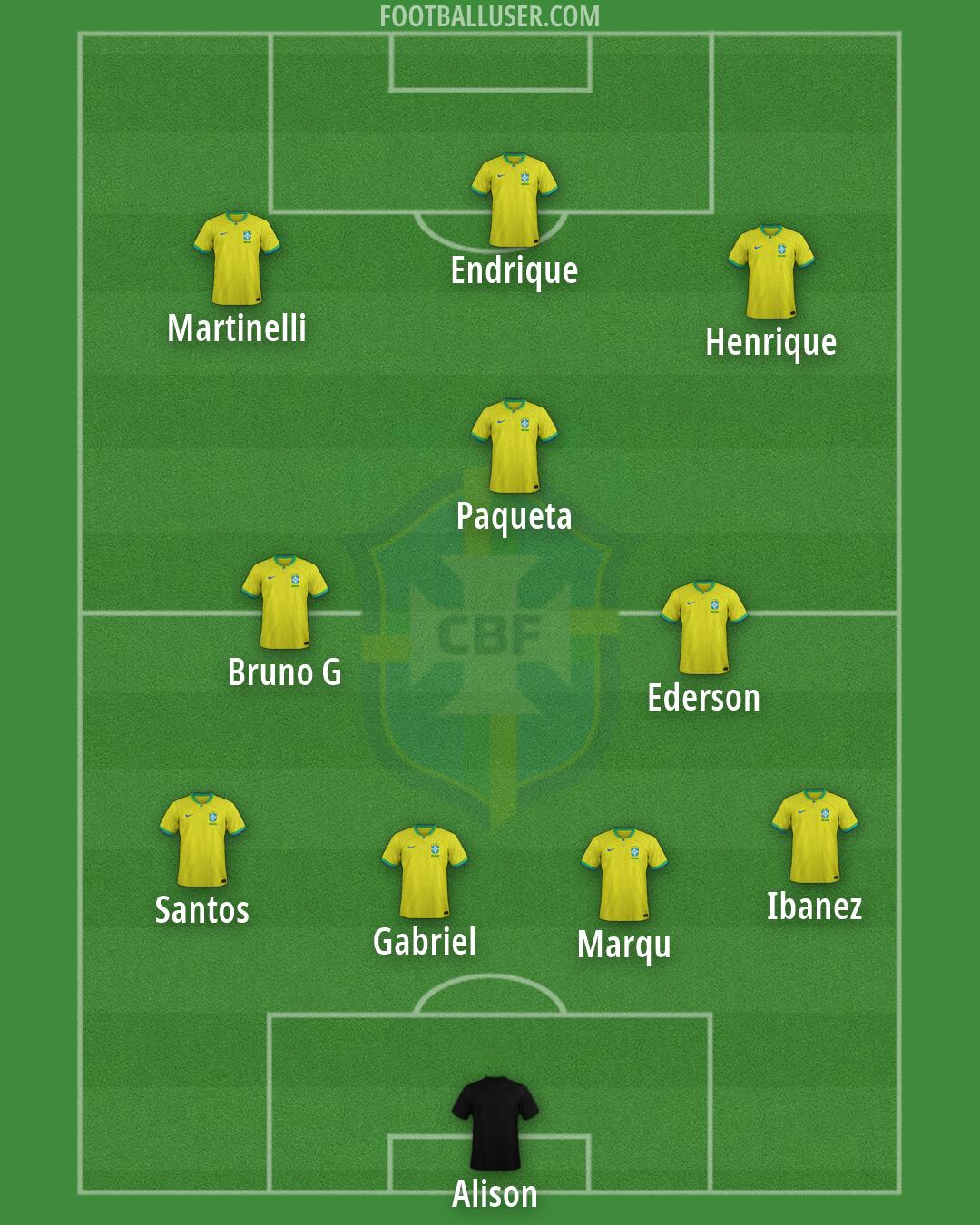 Brazil Formation 2026