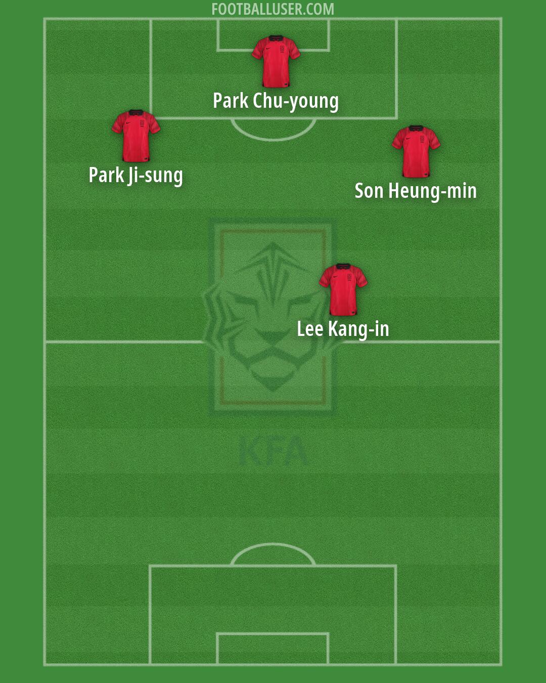 South Korea Formation 2026