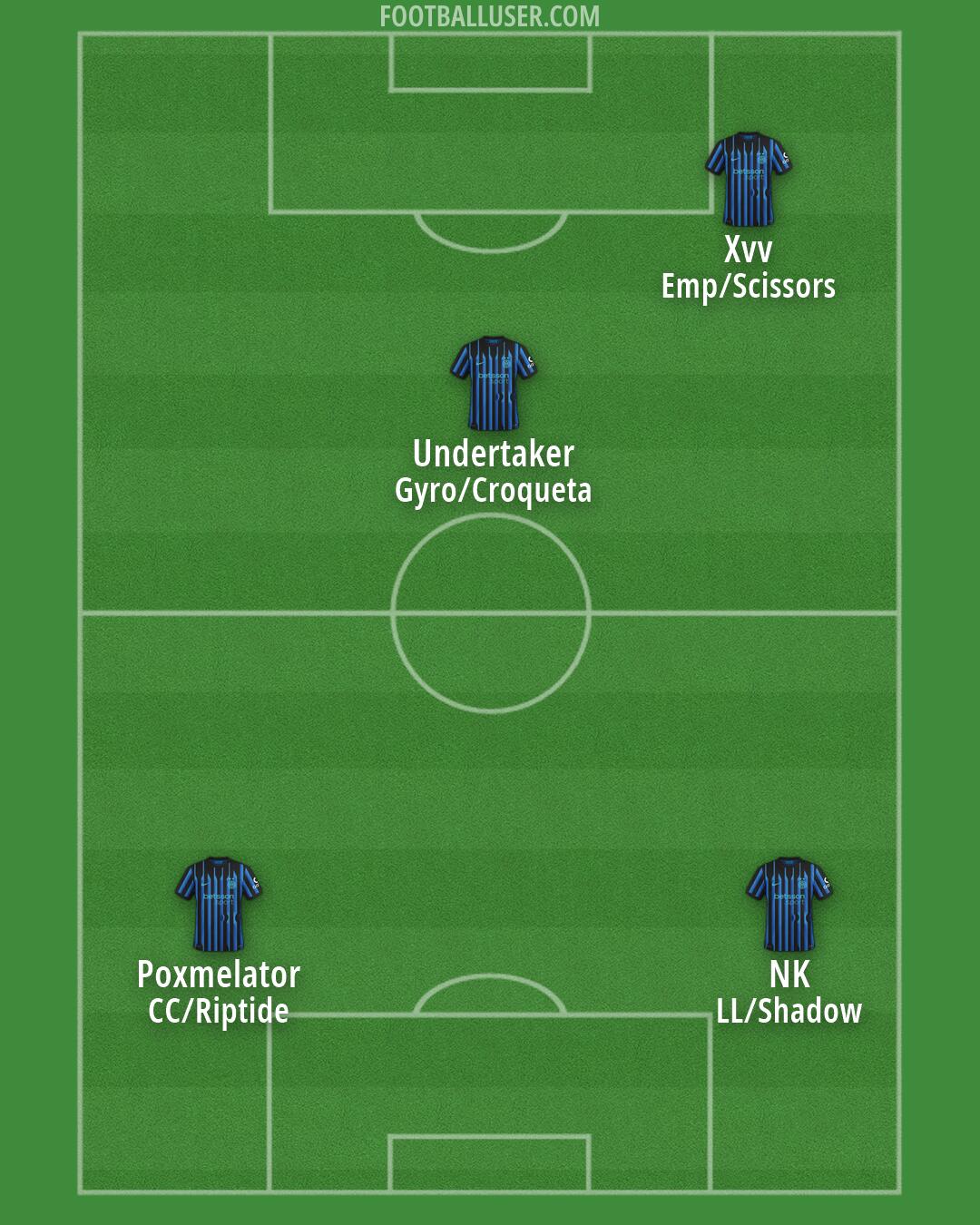 Inter Formation 2026