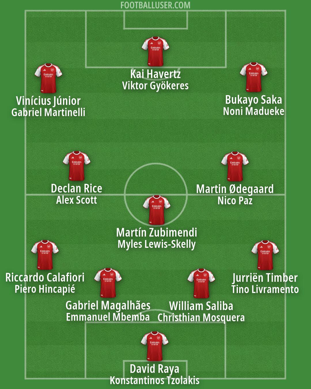 Arsenal Formation 2026