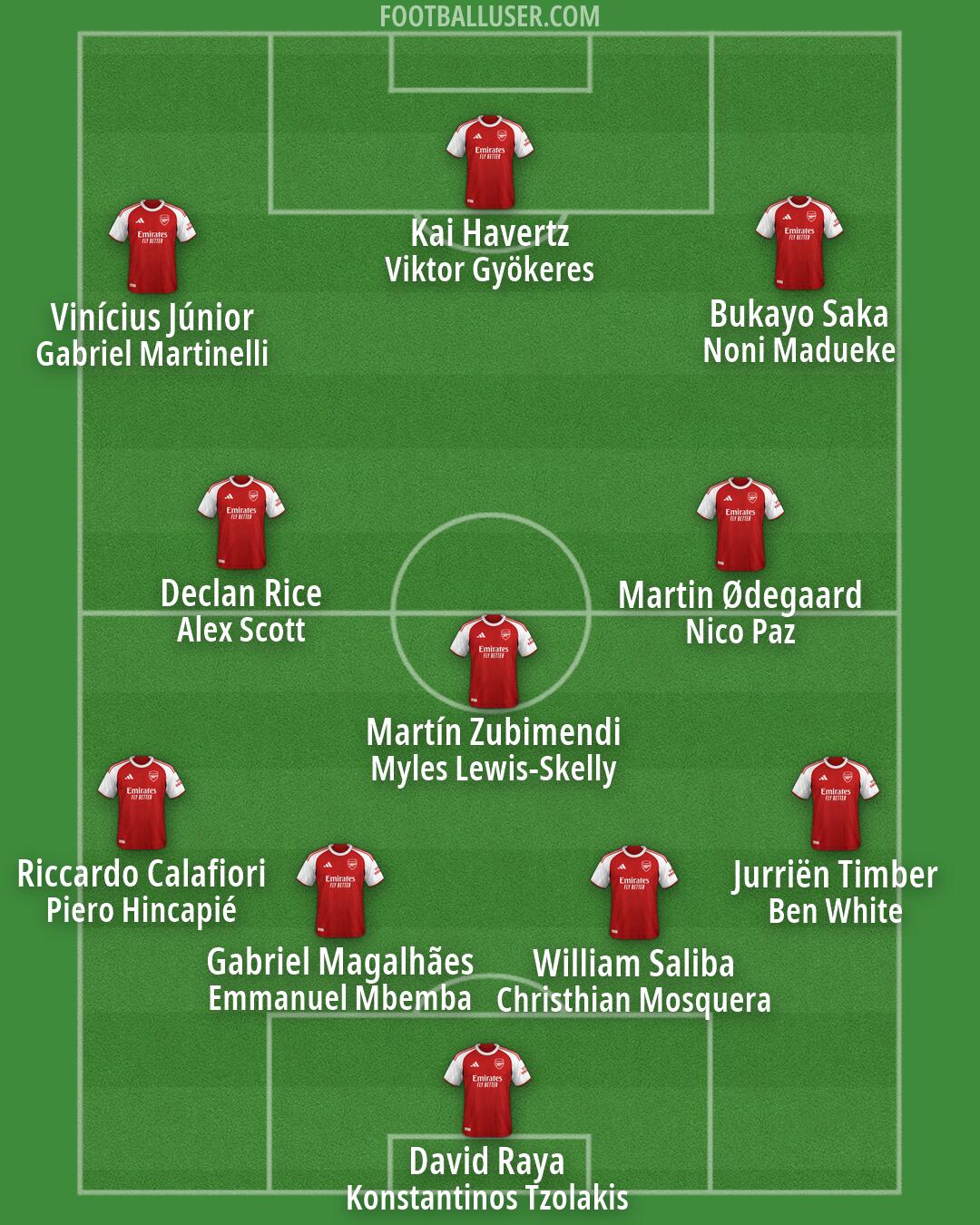Arsenal Formation 2026