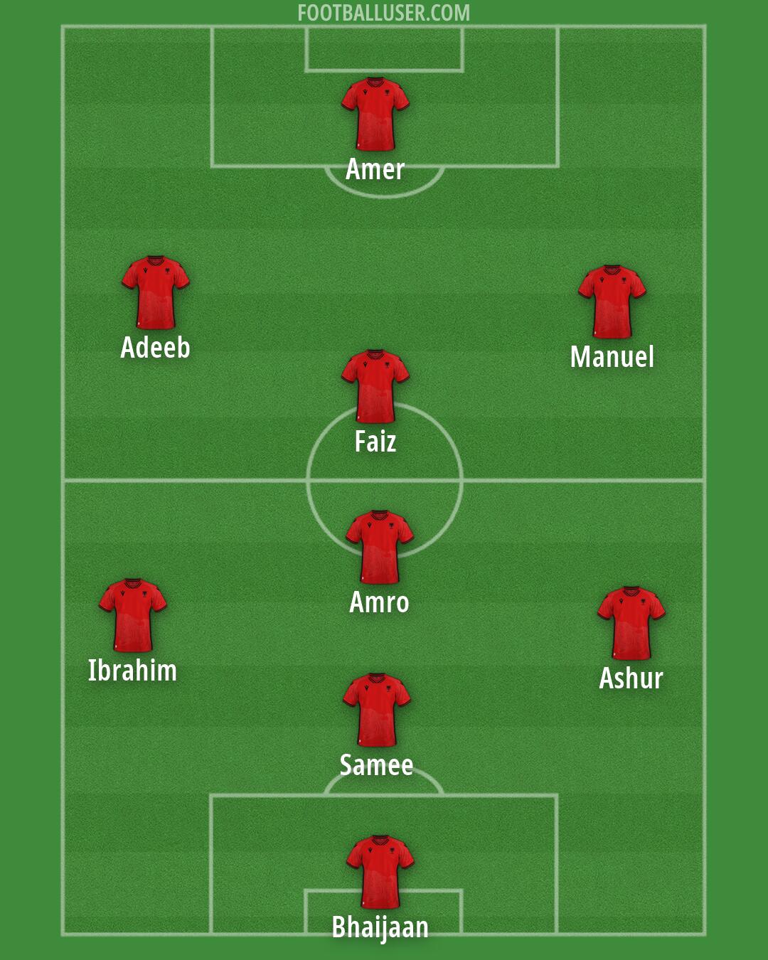 Albania Formation 2026