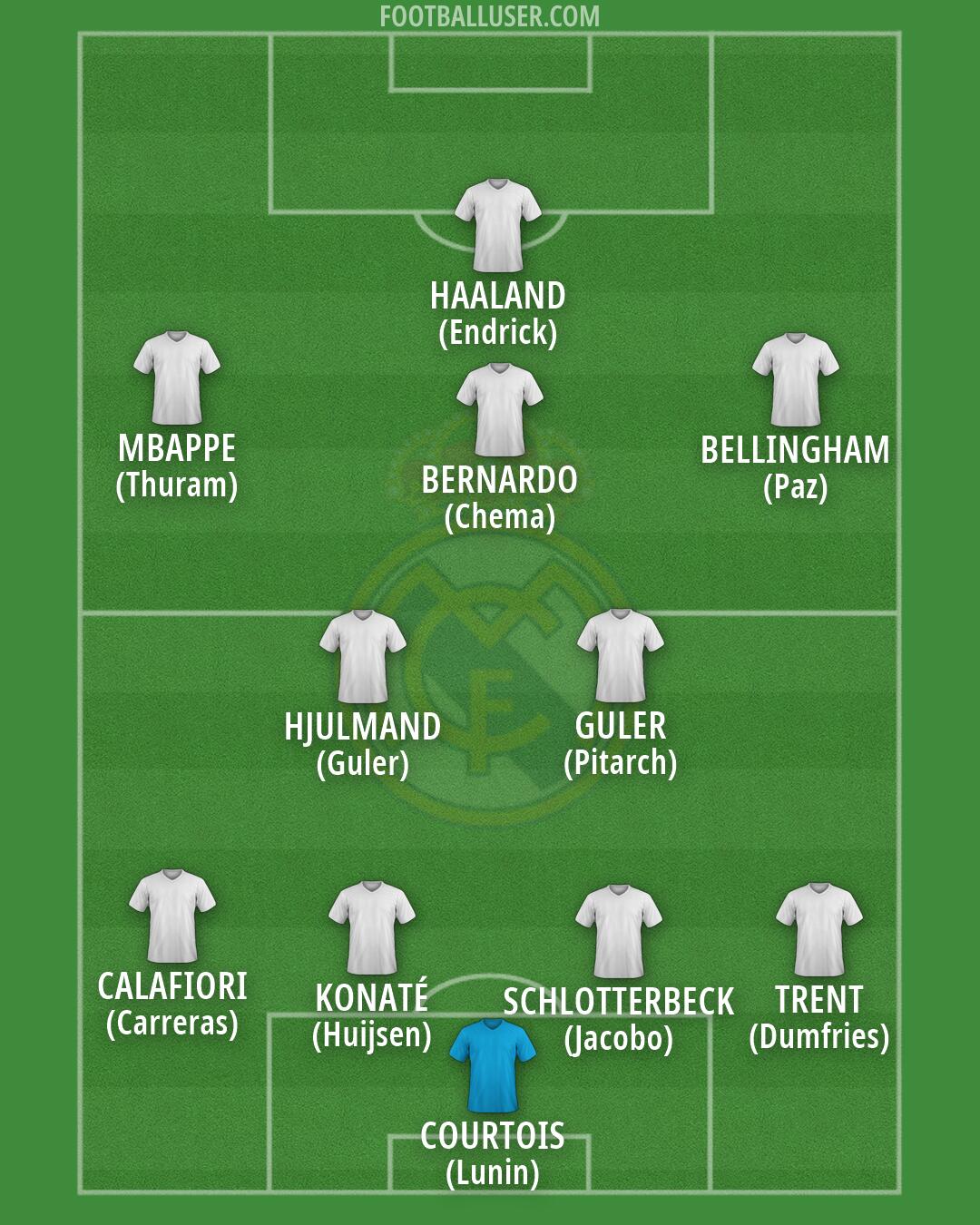 Real Madrid Formation 2026