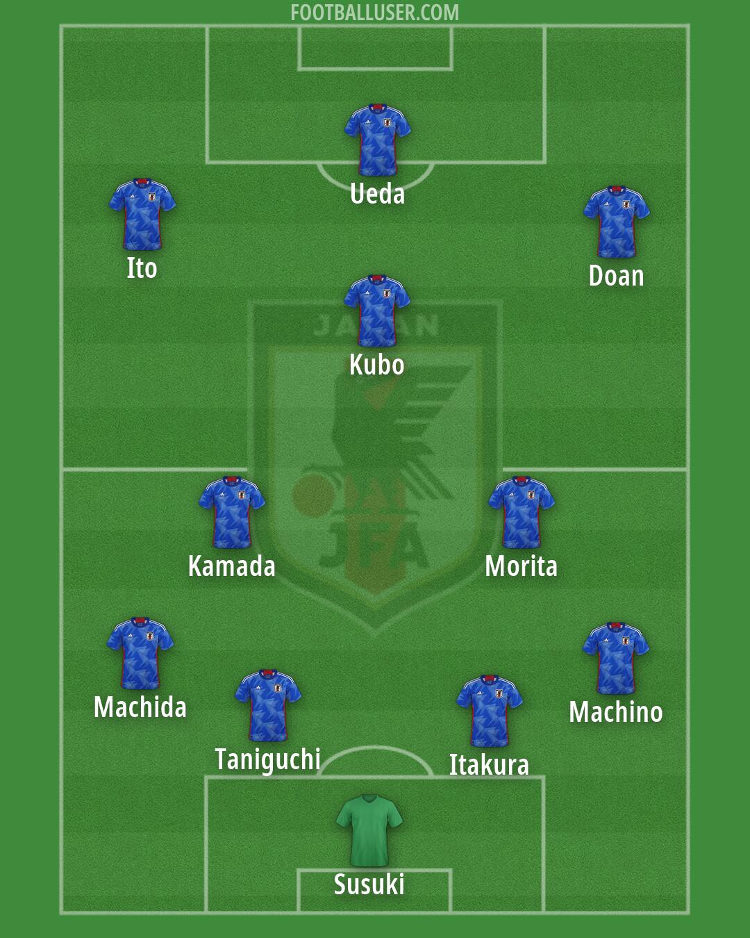 Japan Formation 2026