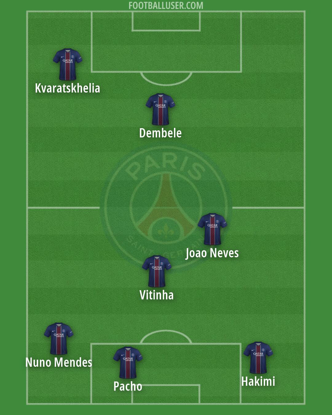 PSG Formation 2026