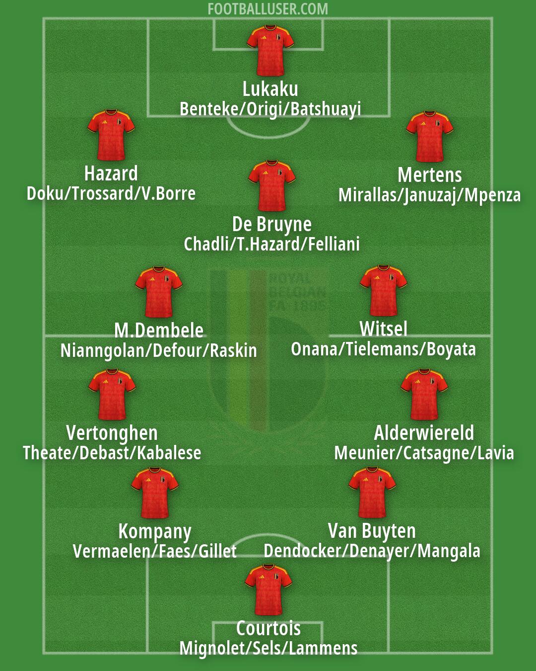 Belgium Formation 2026