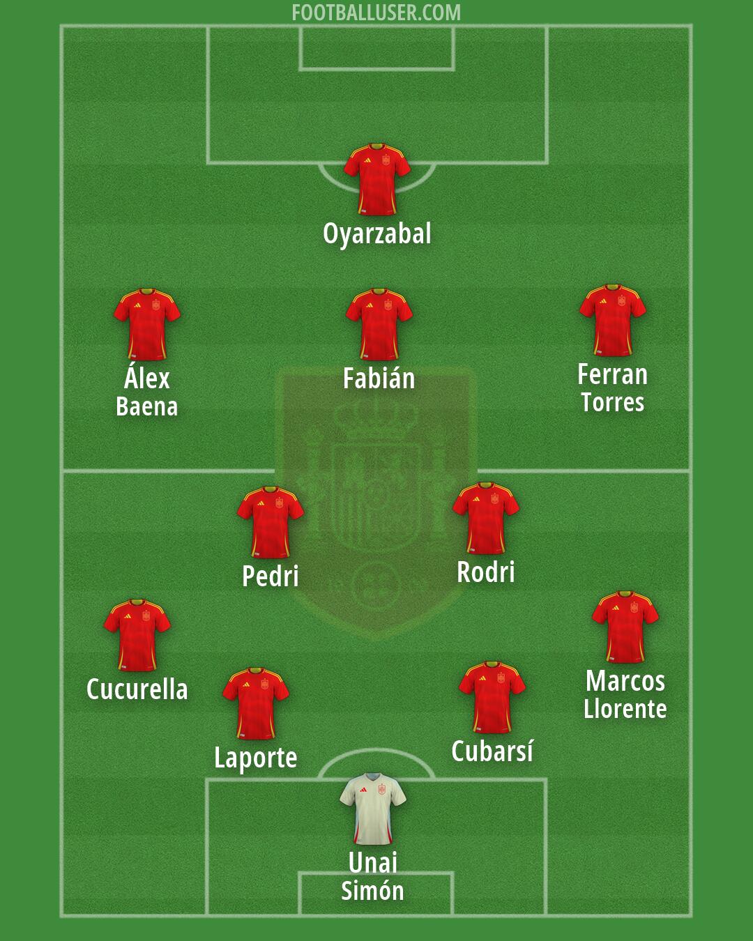 Spain Formation 2026