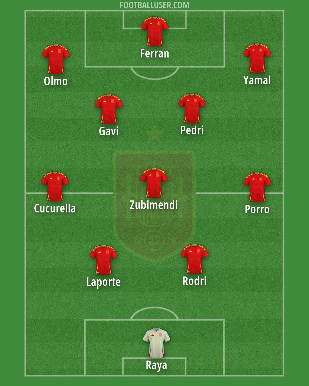 Spain Formation 2026