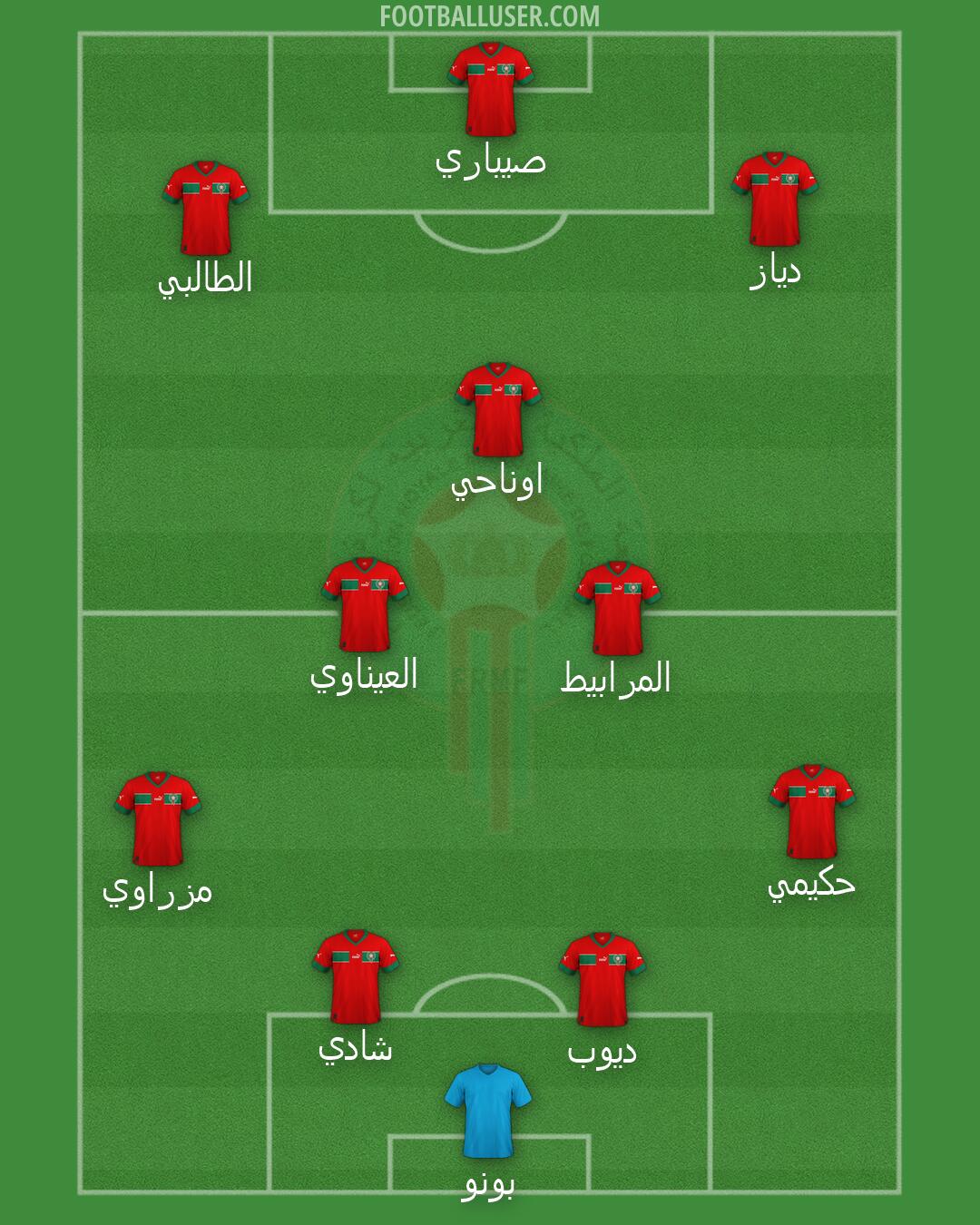 Morocco Formation 2026