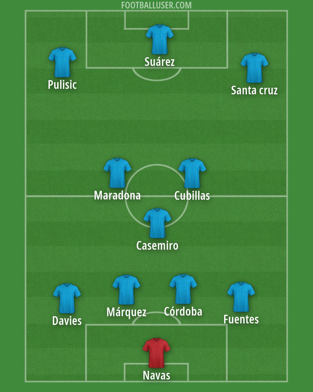 Custom Team Formation 2026