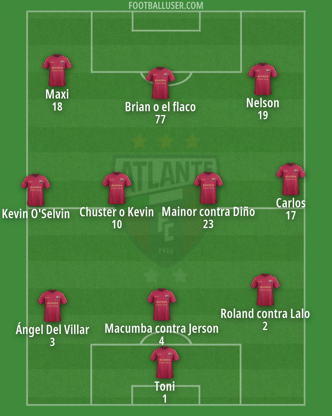 Atlante Formation 2026