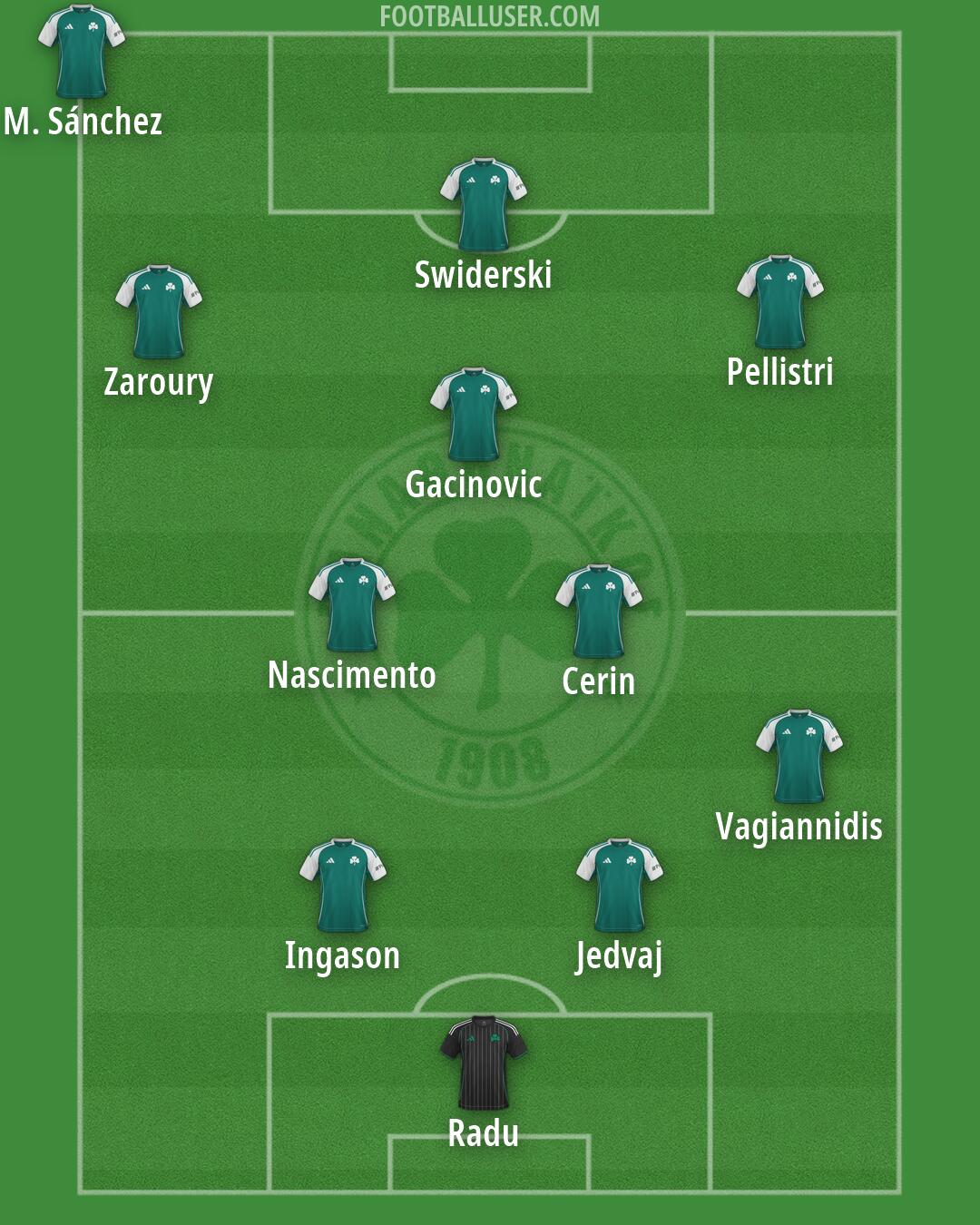 Panathinaikos Formation 2026