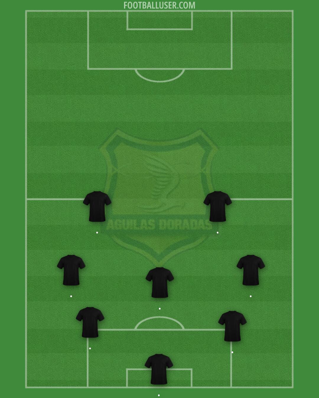 Águilas Doradas Formation 2026