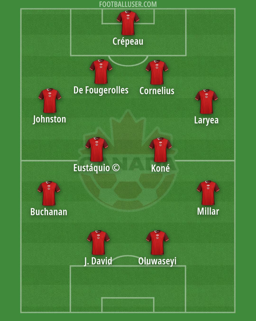 Canada Formation 2026