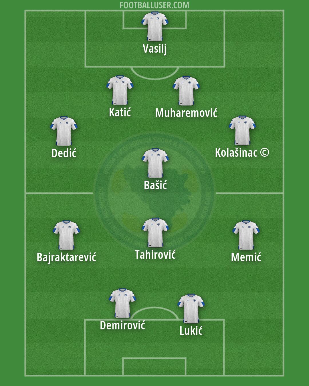 Bosnia and Herzegovina Formation 2026