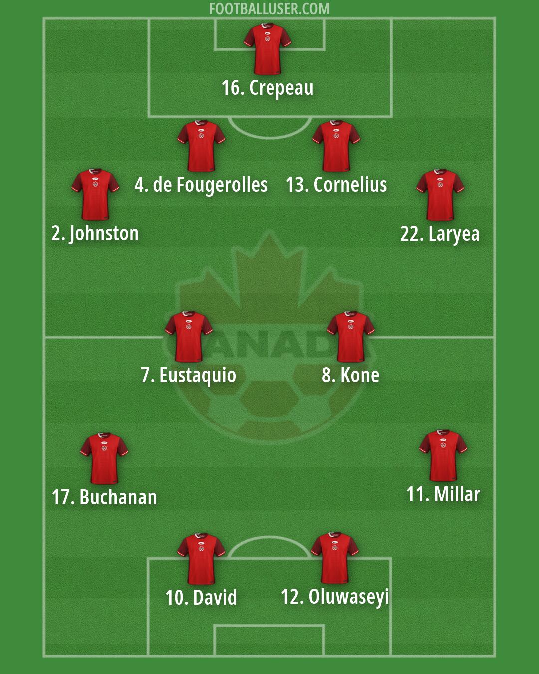 Canada Formation 2026