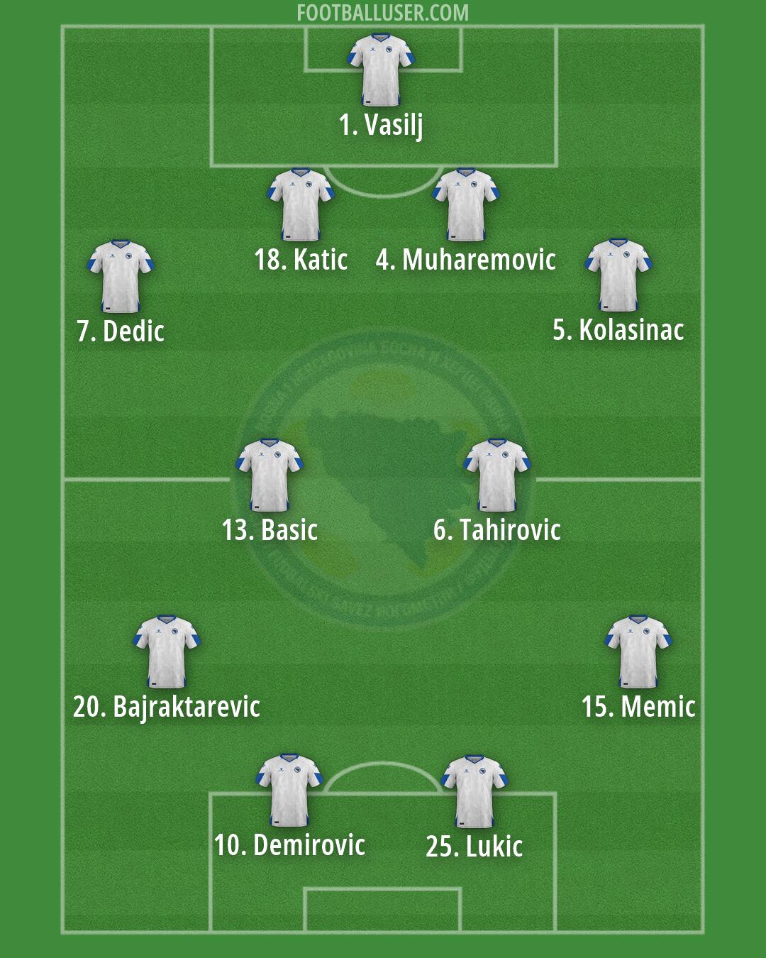 Bosnia and Herzegovina Formation 2026