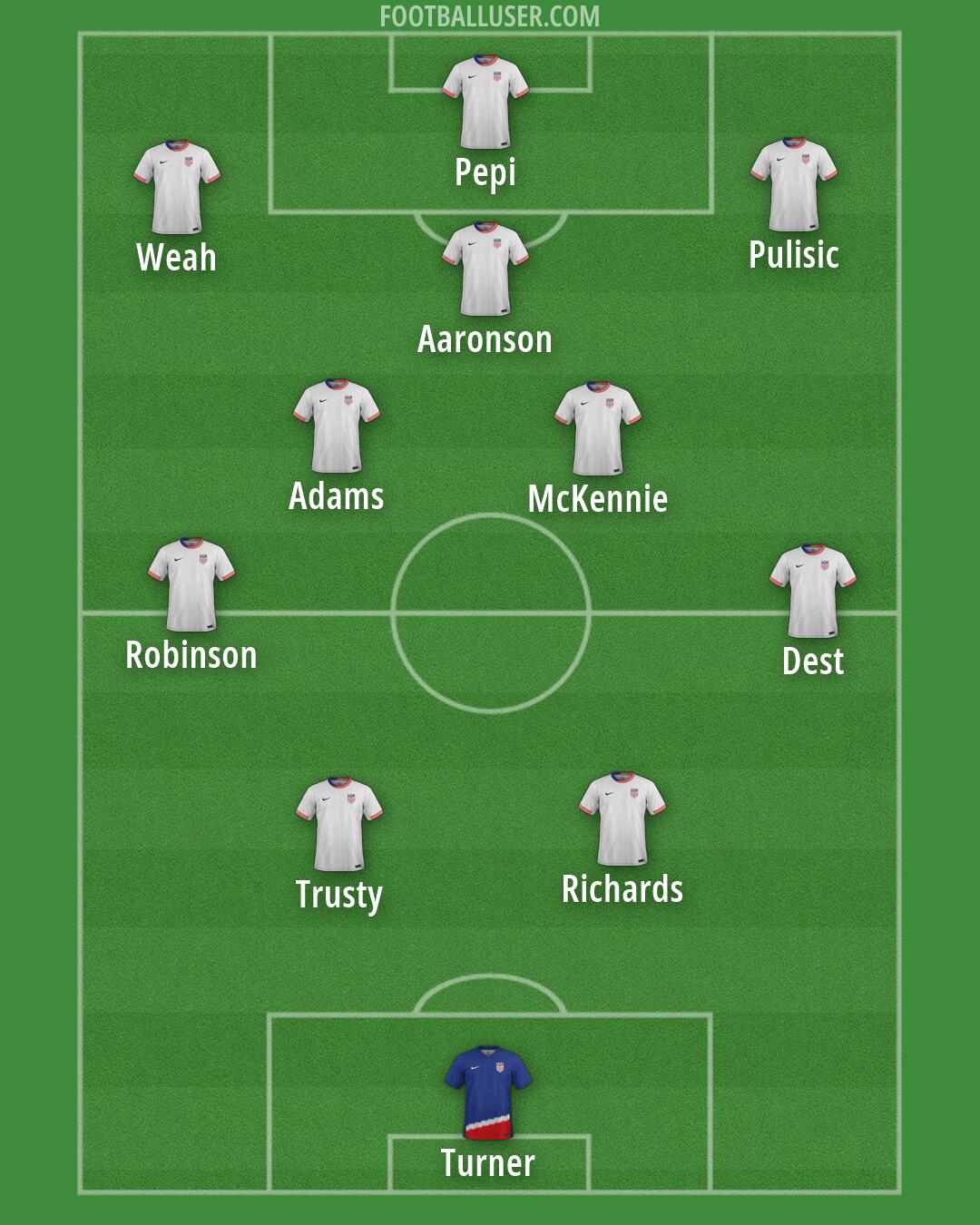 United States Formation 2026