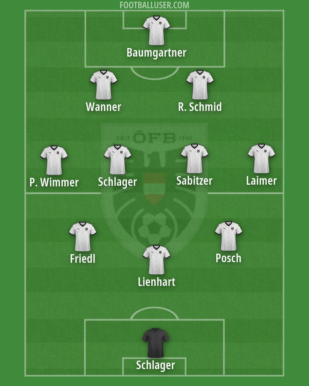 Austria Formation 2026