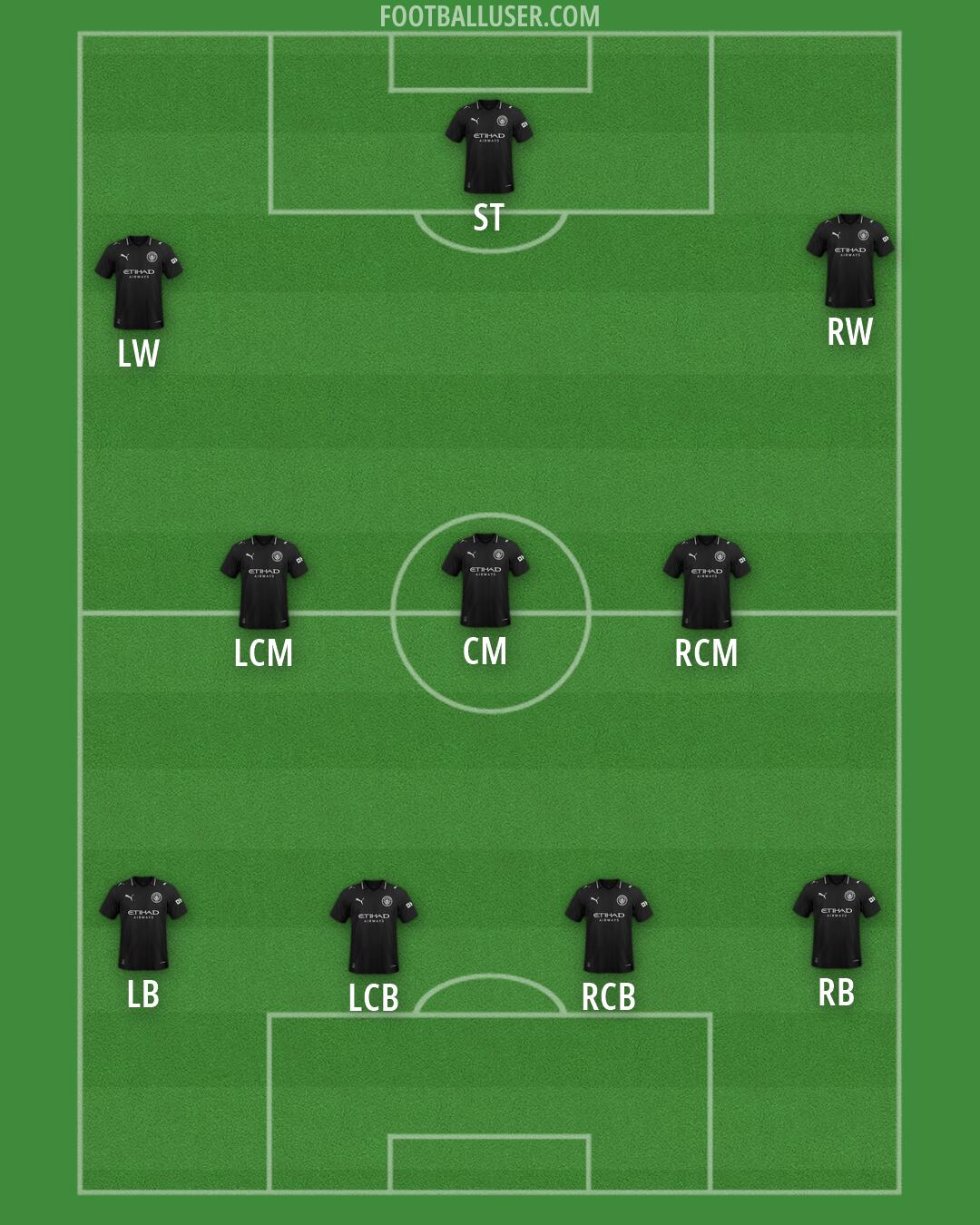 Man City Formation 2026