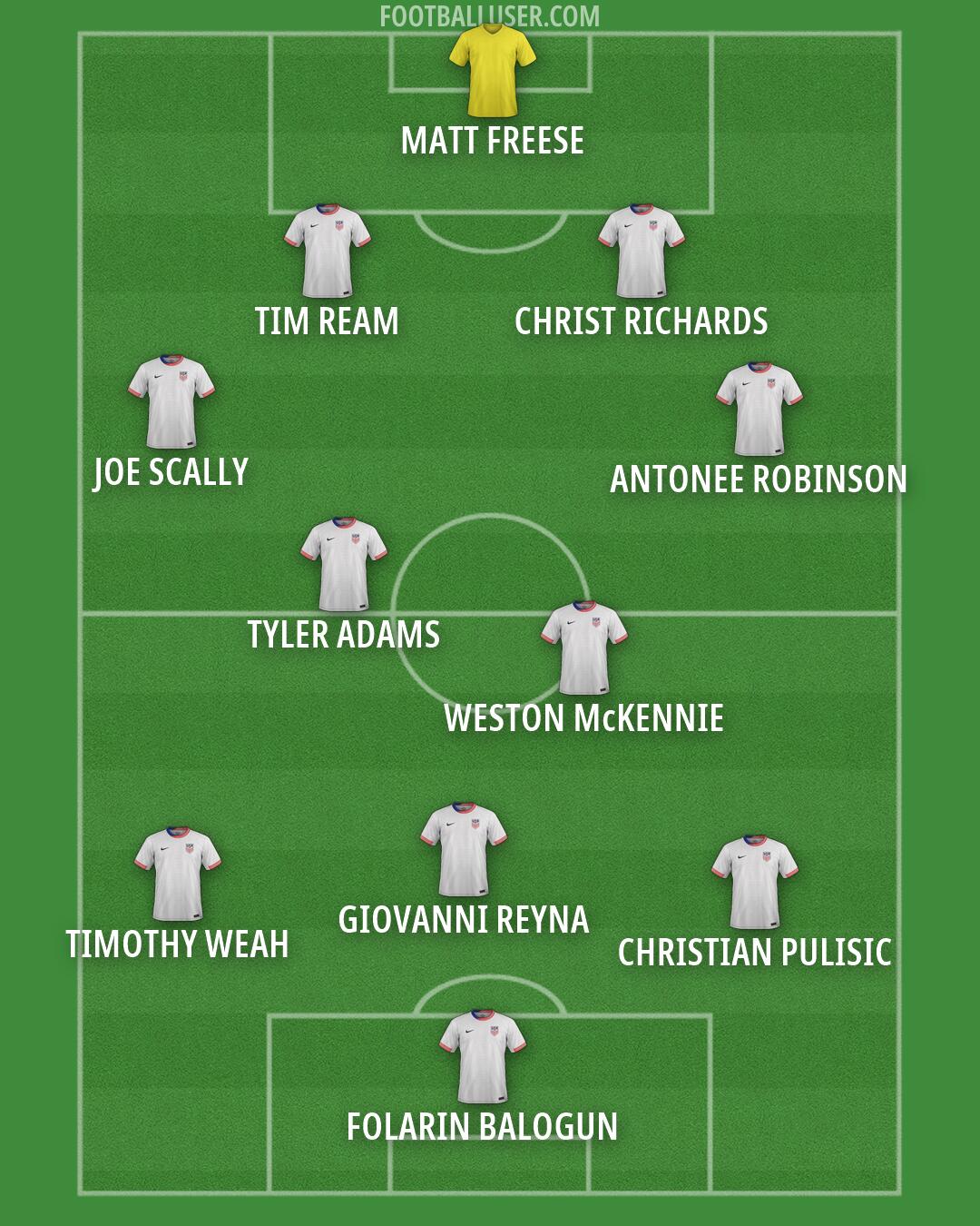 United States Formation 2026
