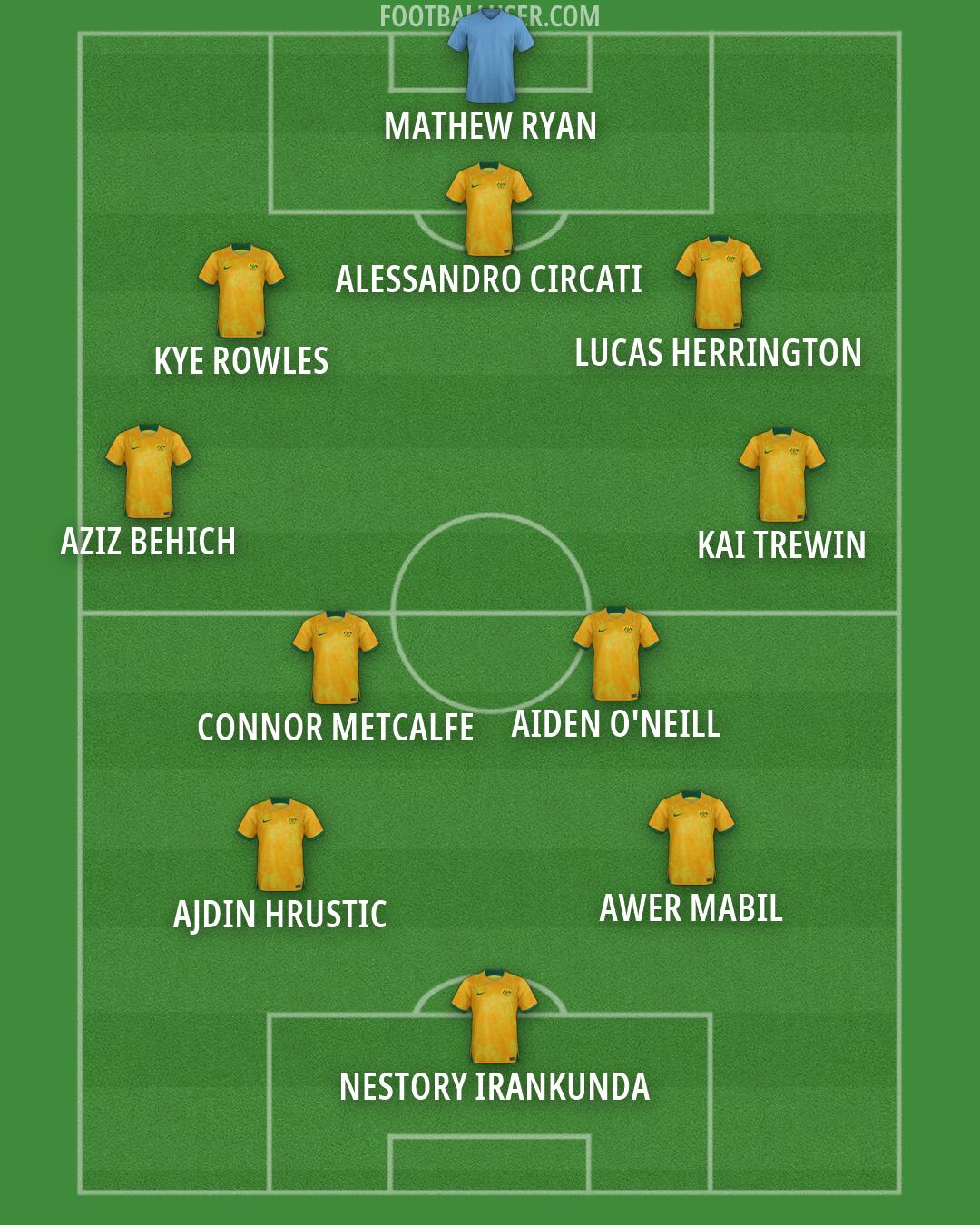 Australia Formation 2026