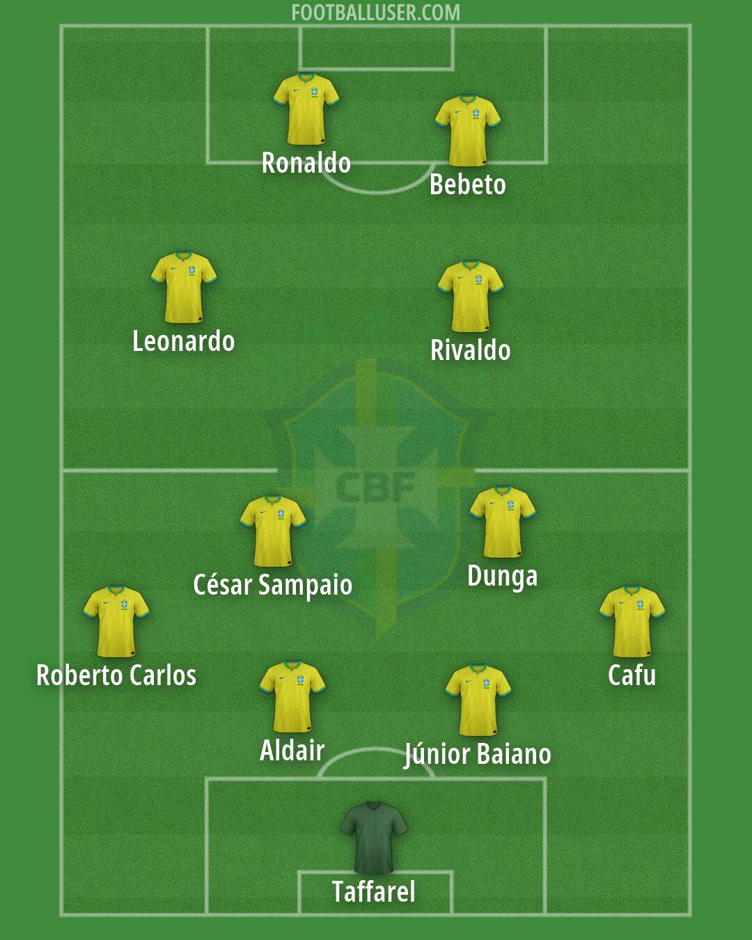 Brazil Formation 2026