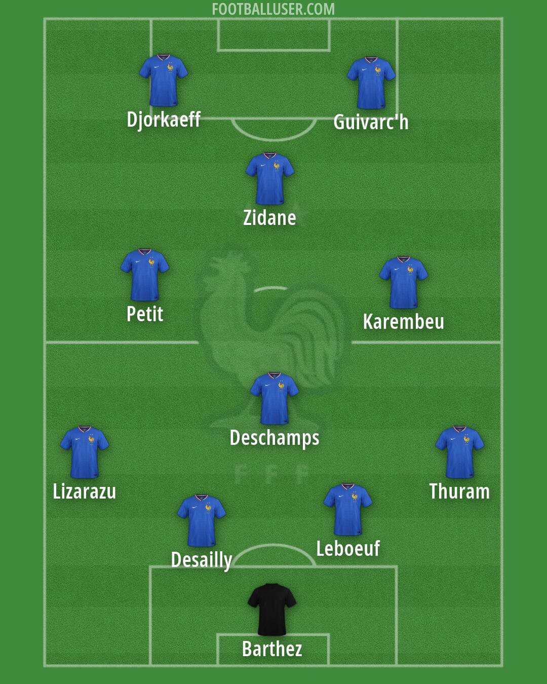 France Formation 2026