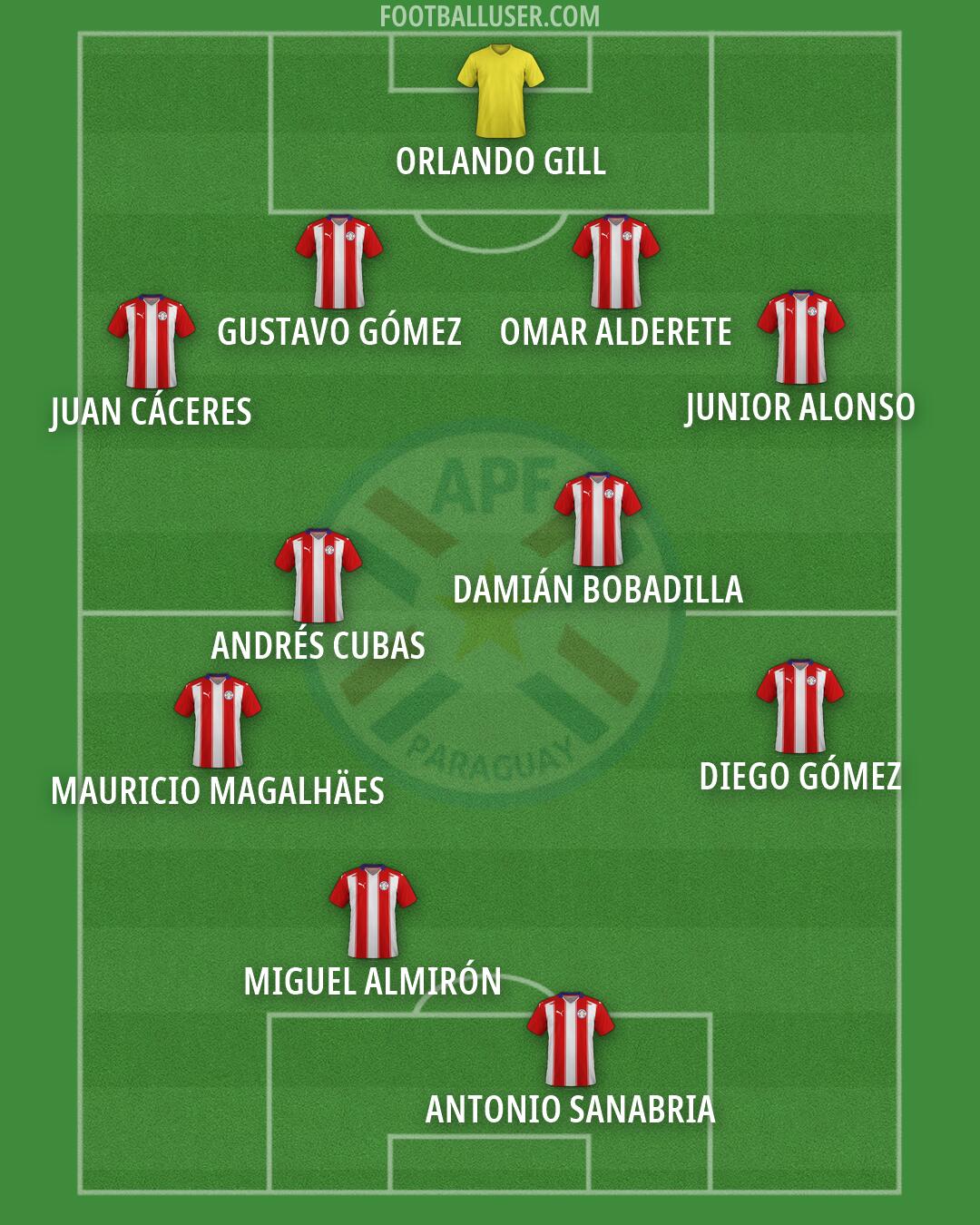 Paraguay Formation 2026