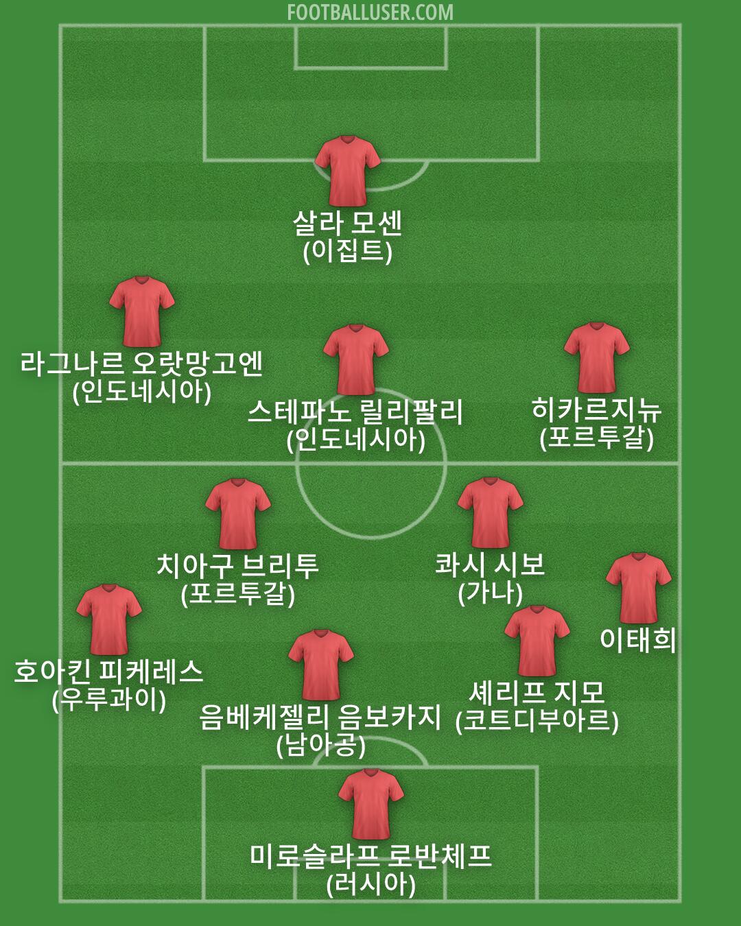 Custom Team Formation 2026