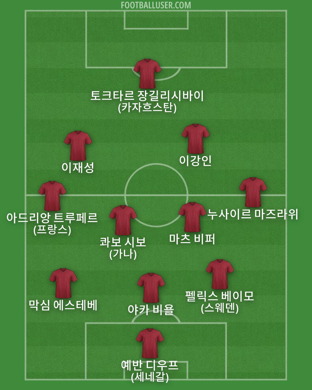Custom Team Formation 2026