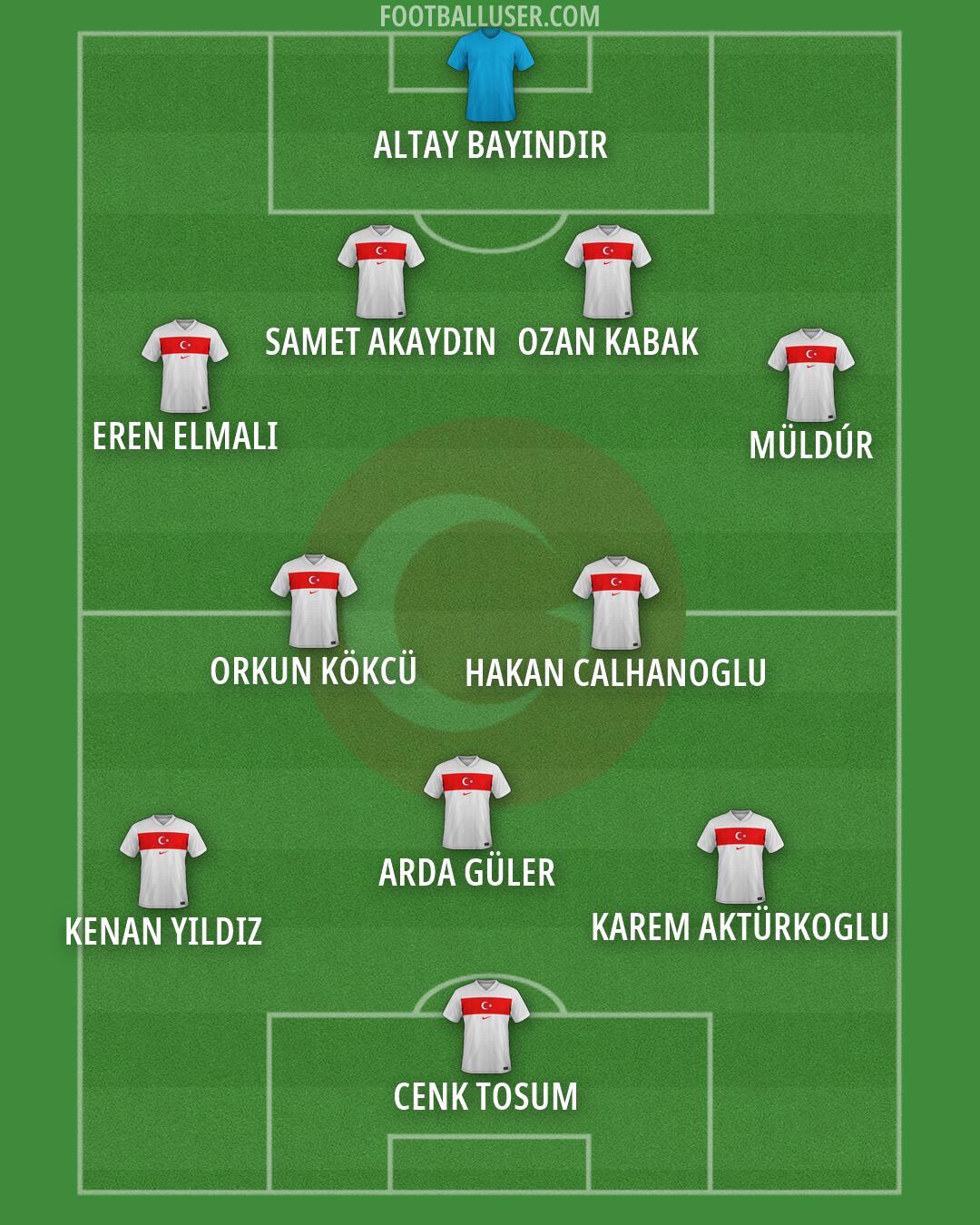 Türkiye Formation 2026