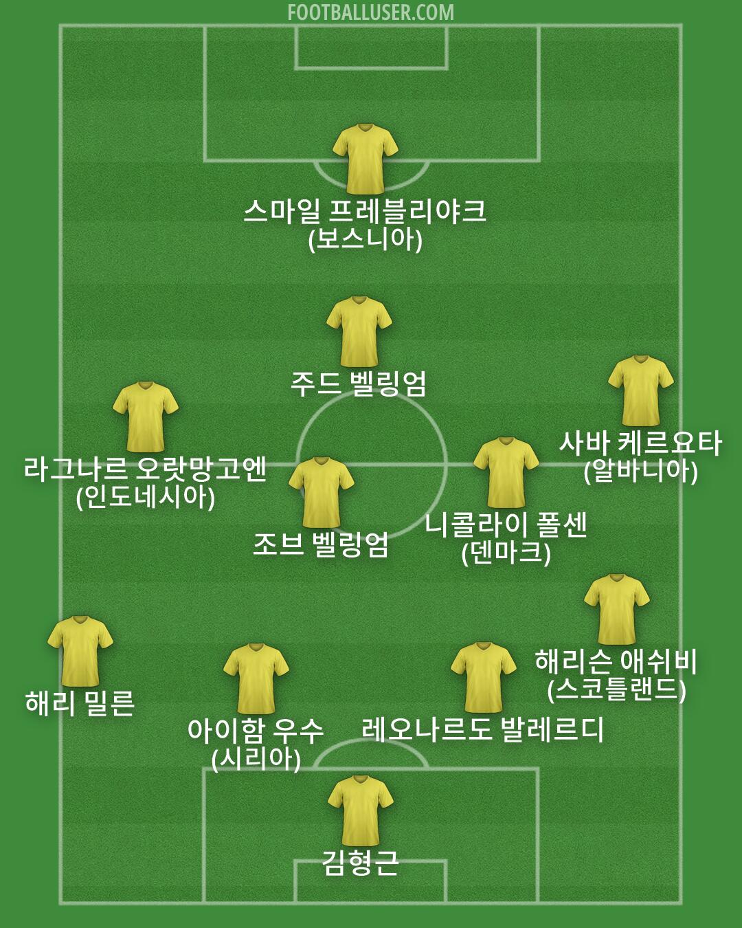 Custom Team Formation 2026