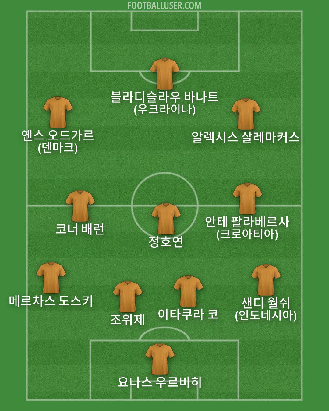 Custom Team Formation 2026