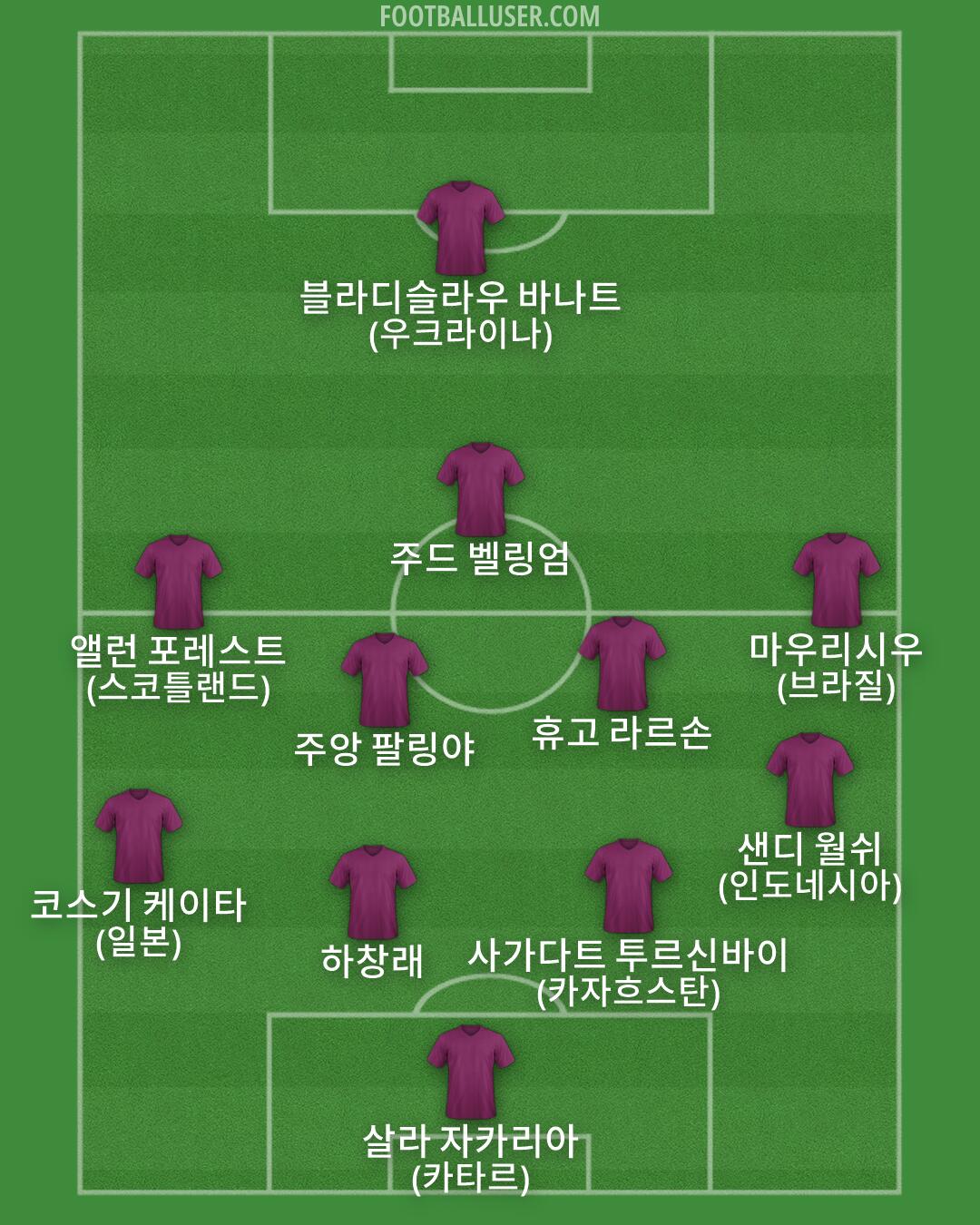 Custom Team Formation 2026