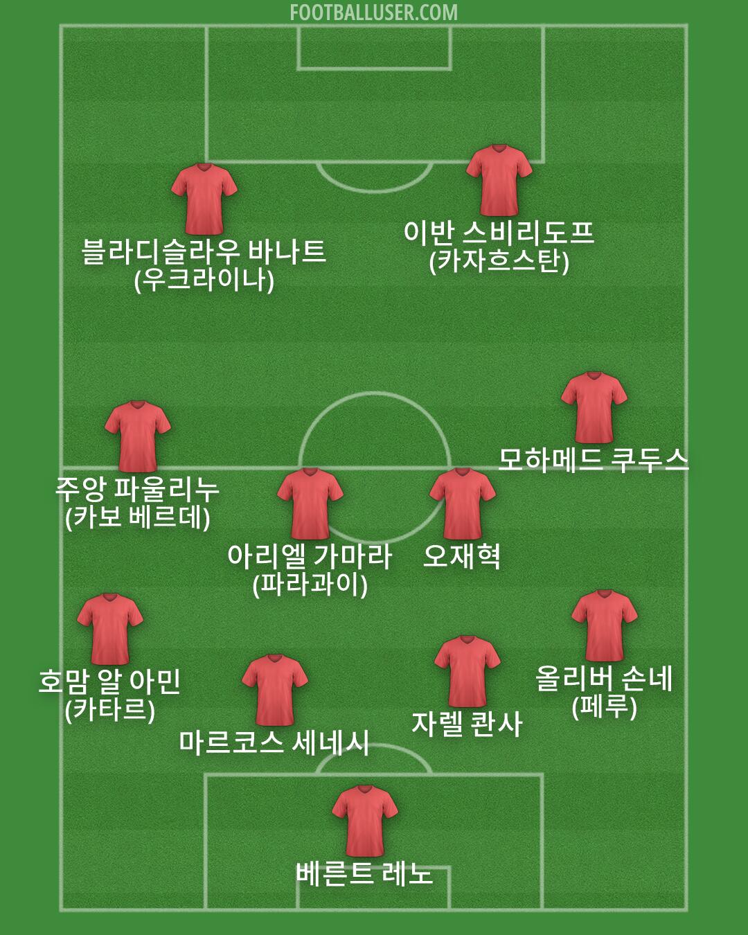 Custom Team Formation 2026