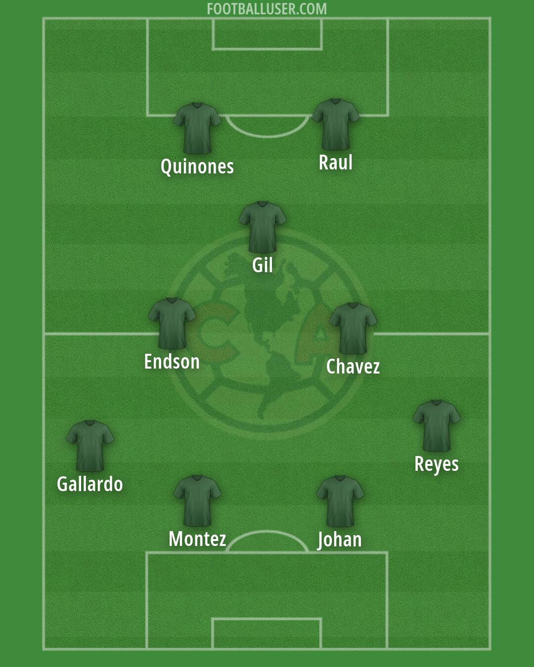 América Formation 2026