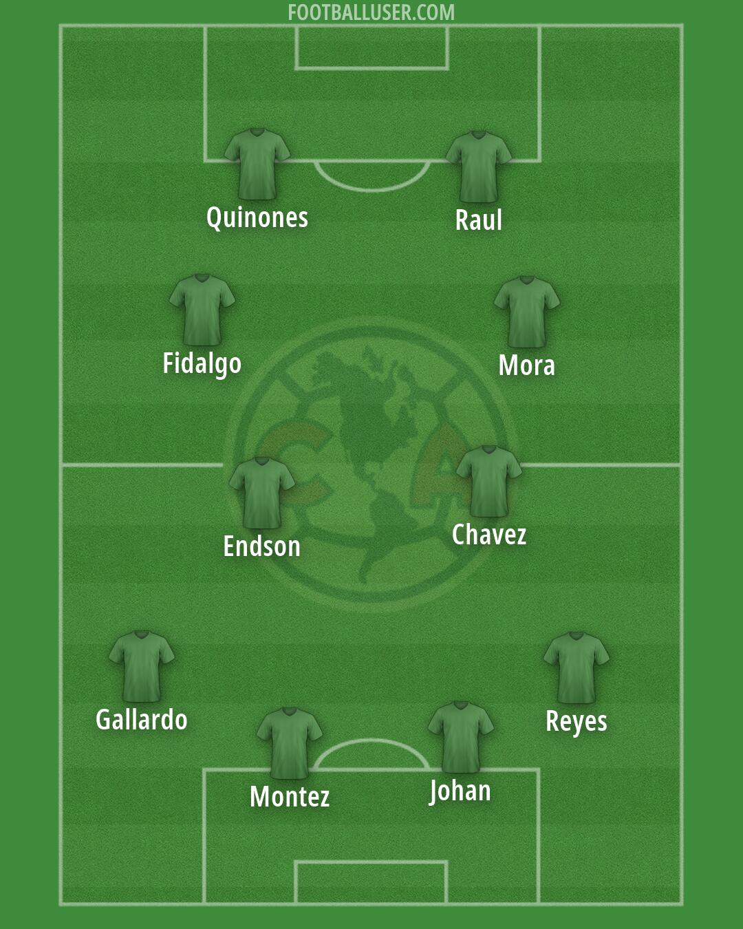 América Formation 2026