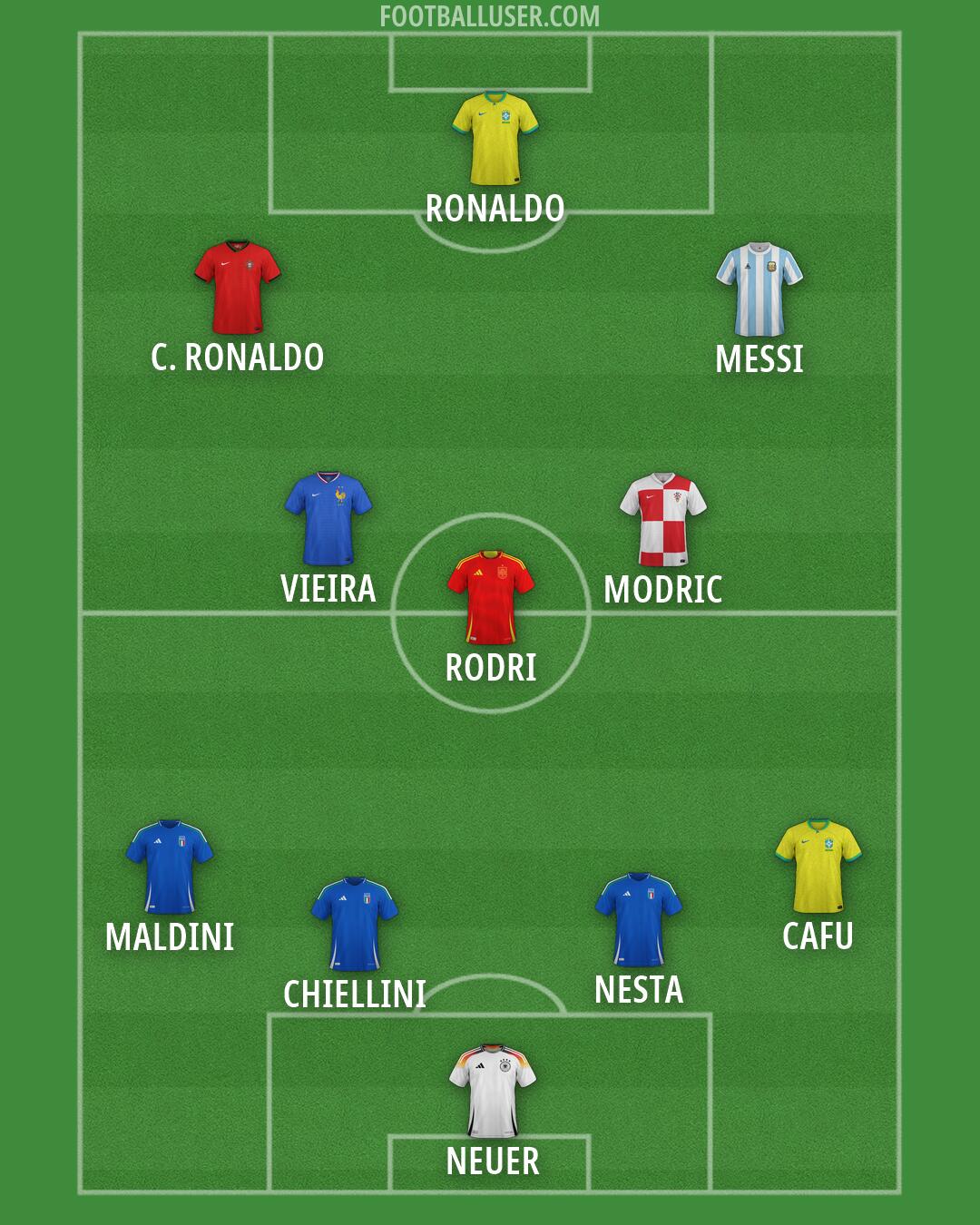 Custom Team Formation 2026