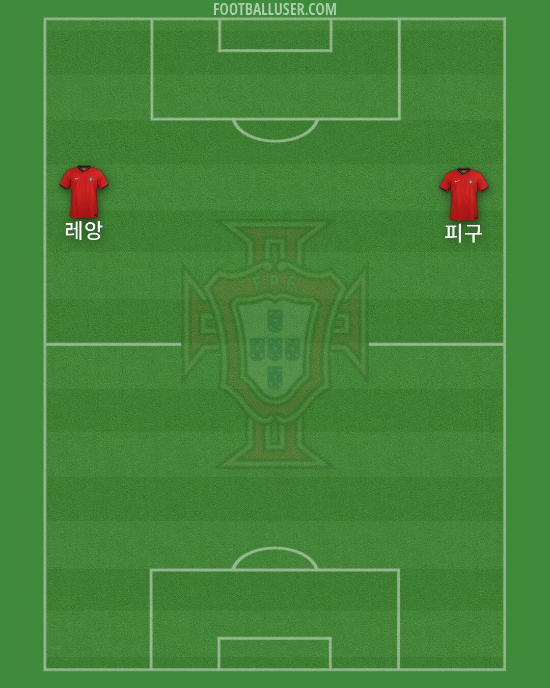 Portugal Formation 2026