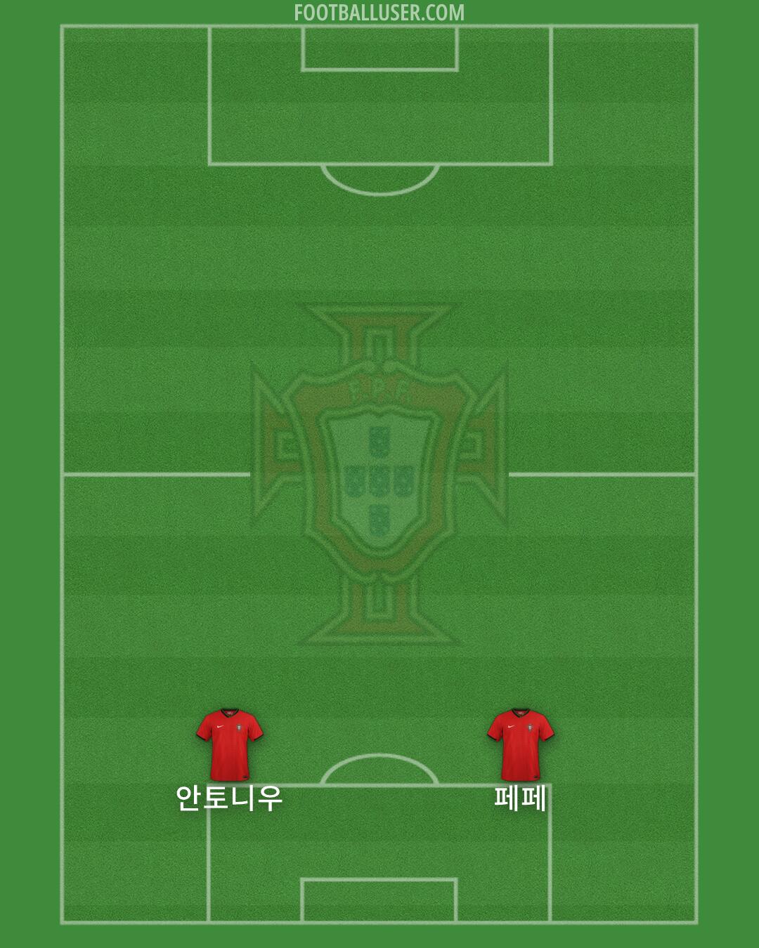 Portugal Formation 2026